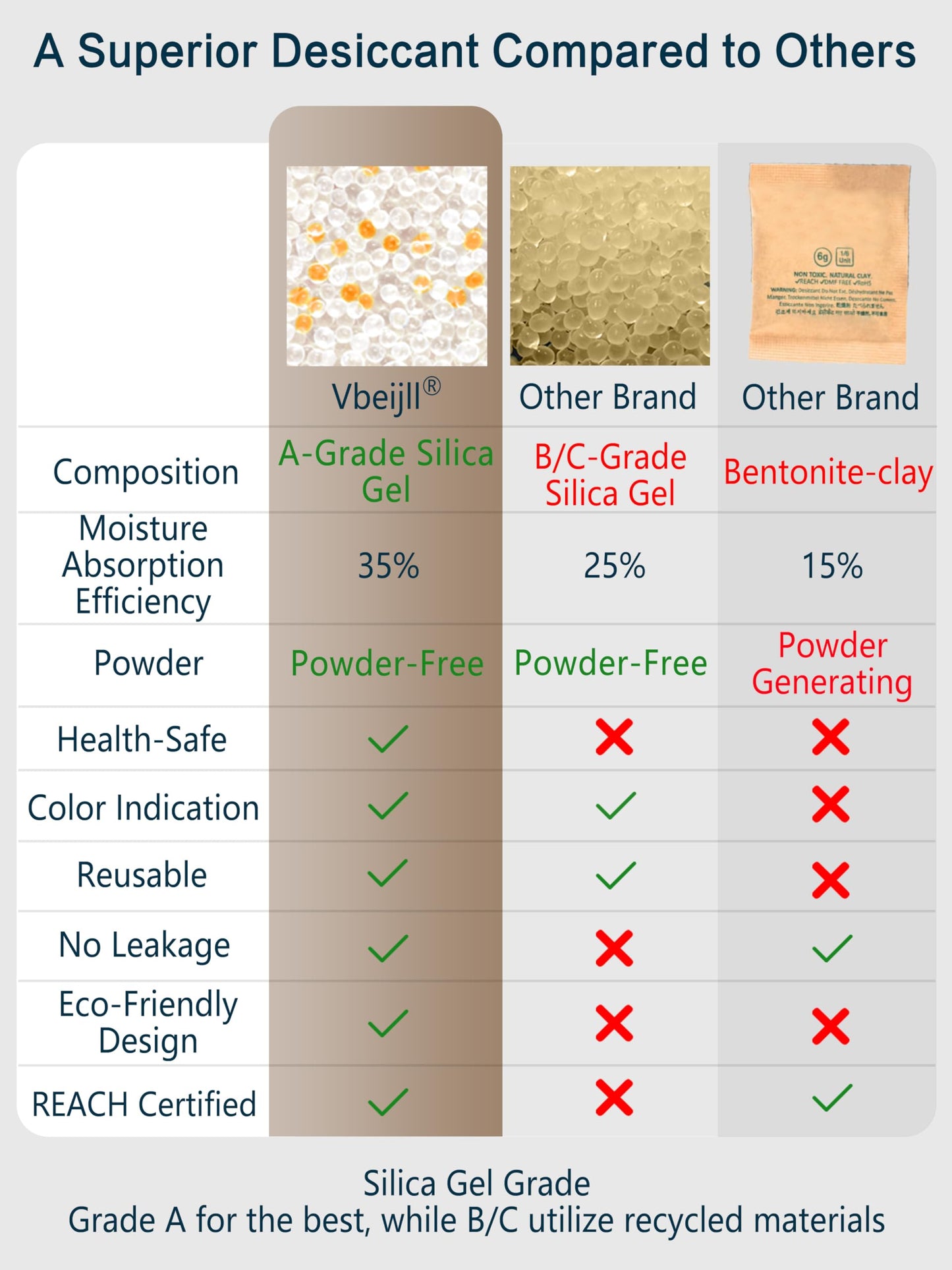 Vbeijll Premium 20 Gram 20 Pcs Desiccant Silica Gel Packets with Color Indicating - Rechargeable Moisture Absorbers for Food Grade Silica Packets for Foods, Seeds, 3D Filaments, Electronics, Safes