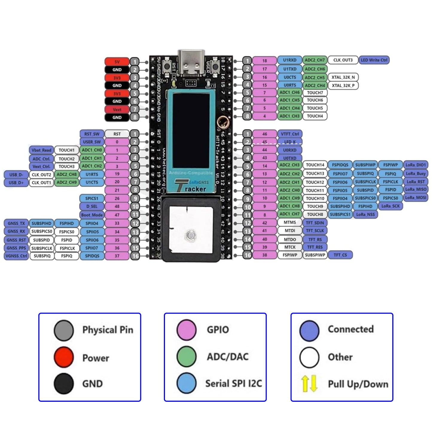Wireless Tracker Development Kit LoRa 915MHz SX1262 ESP32-S3 WiFi+BT UC6580 GPS GNSS Receiver for Arduino Meshtastic IoT LoRaWAN