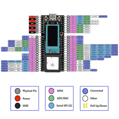Wireless Tracker Development Kit LoRa 915MHz SX1262 ESP32-S3 WiFi+BT UC6580 GPS GNSS Receiver for Arduino Meshtastic IoT LoRaWAN